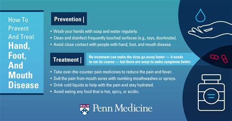 Hand, Foot, and Mouth Disease in Adults – Penn Medicine