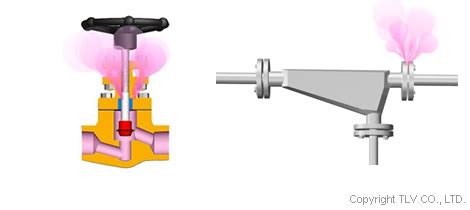 Steam Line Energy Saving Tips | TLV