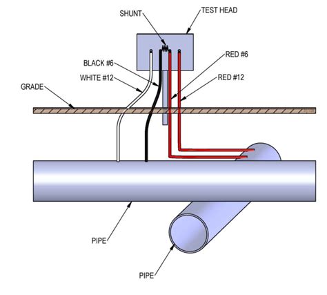 Design and Installation of Galvanic-Anode, Impressed-Current CP System