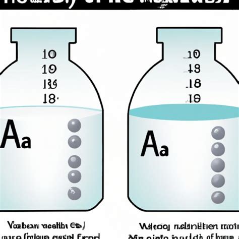 Exploring the Molar Mass of Aluminum Hydroxide - Aluminum Profile Blog