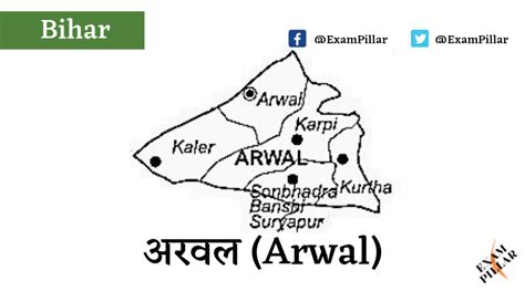 अरवल (Arwal) | TheExamPillar