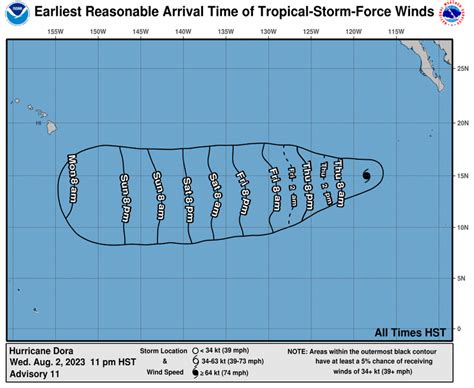 Dora intensifies to Category 4 Hurricane as churns toward Central ...