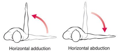 Physical Therapy Exercises: horizontal adduction and horizontal abduction