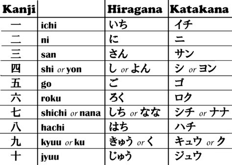 Pin on Japanese | Learn japanese, Japanese, Turning japanese