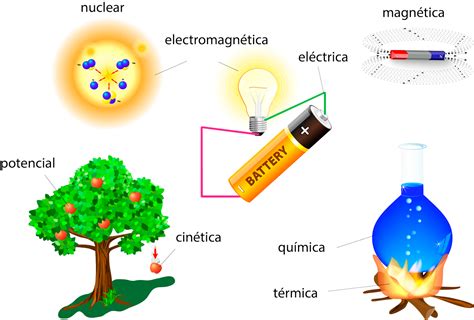 10 Tipos De Energia