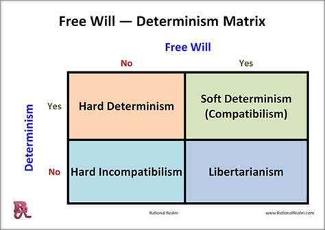 Can We Be Free-Willing Robots? | 2. The Free Will - Determinism Landscape