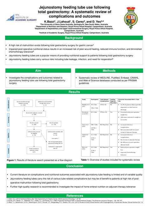 (PDF) Jejunostomy feeding tube use following total gastrectomy: A ...