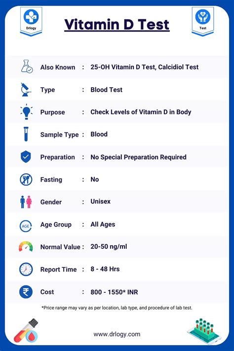 Vitamin D Test: Price, Procedure and Results - Drlogy