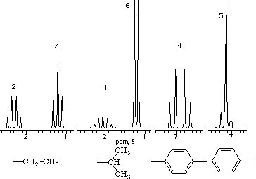 Nmr Splitting Patterns