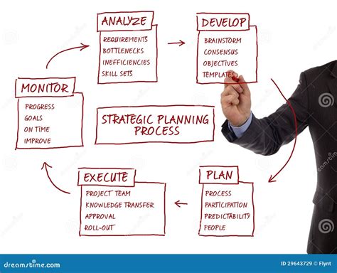 Strategic Planning Process Diagram Stock Image - Image of businessman, analyze: 29643729