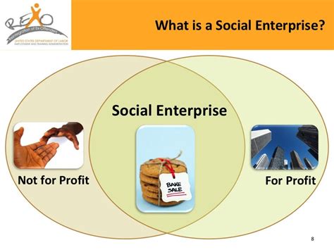 What is a Social Enterprise?