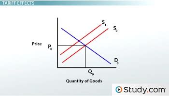 😍 Compare and contrast a tariff and a quota. What Is the Difference Between Tariffs & Import ...