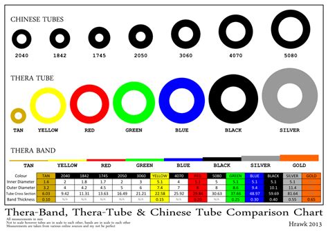 Tube & Band Sizes | Slingshots Forum