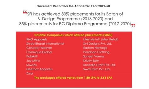 Satyam Fashion Institute (Only for Girls), Noida: Courses, Fees, Placements, Ranking, Admission 2022