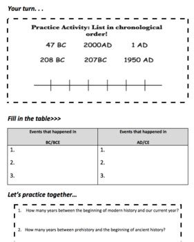 AD/BC BCE/CE TIMELINE LESSON AND POWERPOINT by ENGAGE DISCOVER LEARN