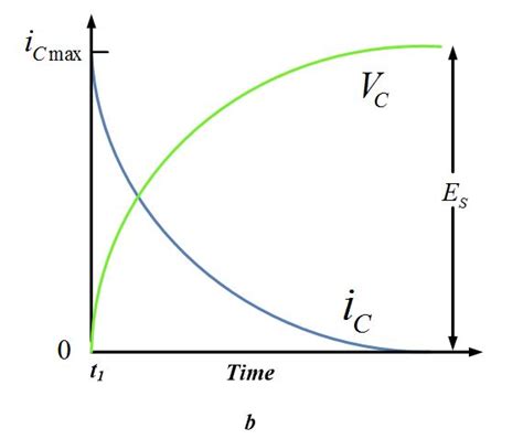 RC Circuit Voltage and Current Curve | Electrical Academia