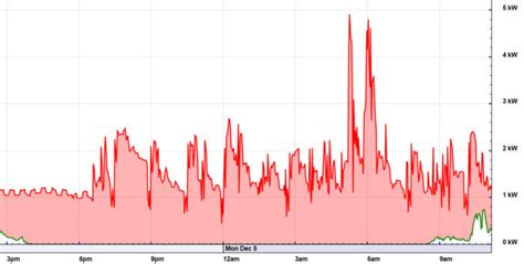 Mini-split energy usage - GreenBuildingAdvisor