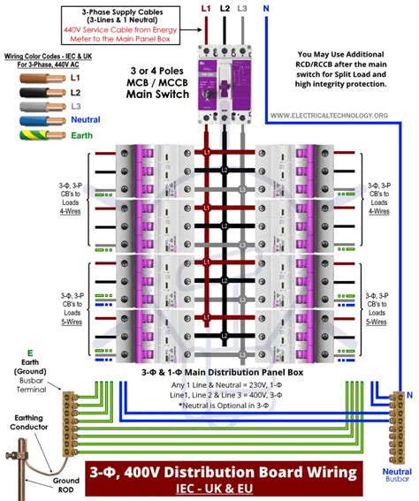 3 Phase Panelboard Wiring Diagram