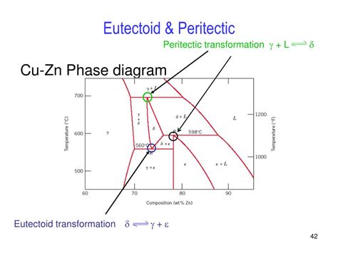 PPT - Phase Diagrams PowerPoint Presentation, free download - ID:230040