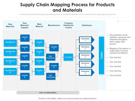 Supplier Mapping Template