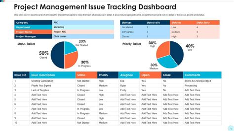 Issue Tracking Chart