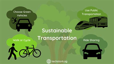 Sustainable transportation options to reduce your carbon footprint