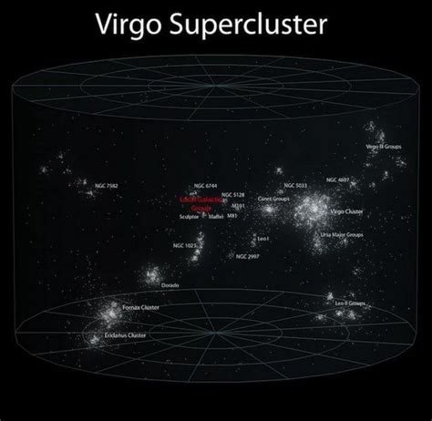 Our Location in the Universe | Virgo cluster, Milky way galaxy, Universe