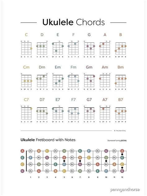 A9 Ukulele Chord - Nehru Memorial