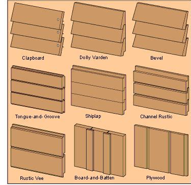 wood-siding-types-diagram | Things to build | Pinterest | The old, Note ...