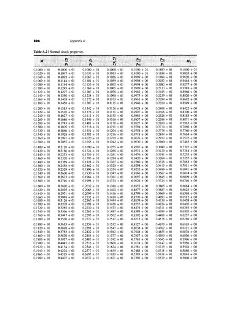 Normal Shock Tables | PDF