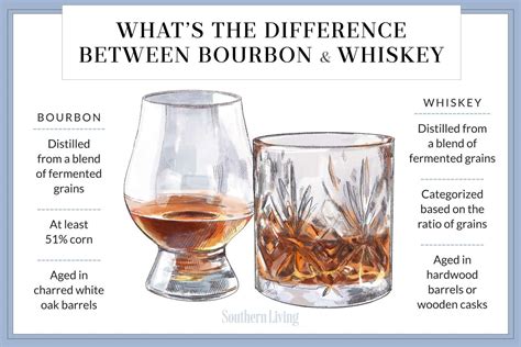 What Is The Difference Between Whiskey, Whisky, And Bourbon? – SipDark