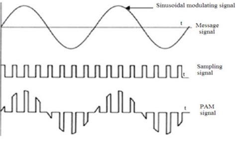 Sample And Hold Circuit Working Pdf - Sample Web m