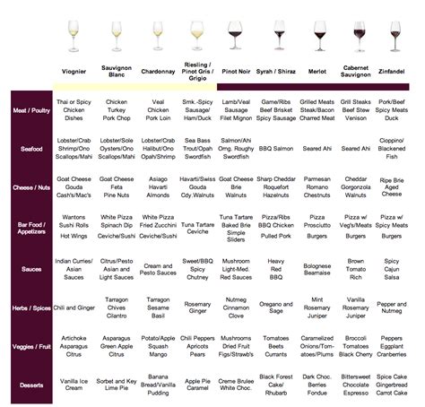 Wine food pairing, Wine pairing, Wine paring