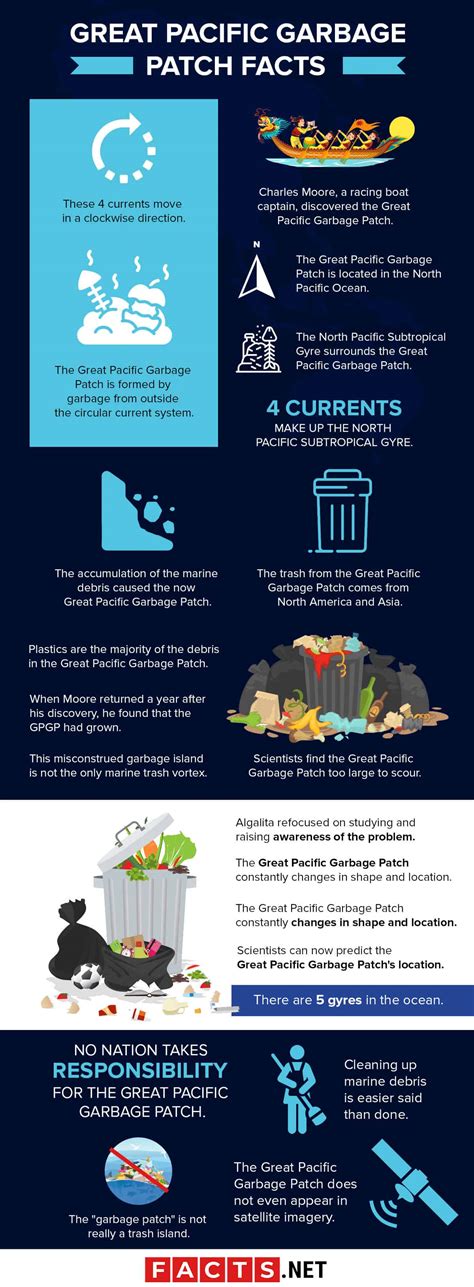 50 Great Pacific Garbage Patch Facts That'll Make You Say No To Plastic