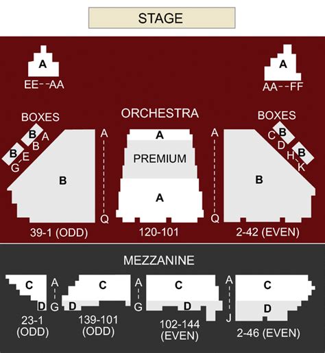 Winter Garden Theater, New York, NY - Seating Chart & Stage - New York ...