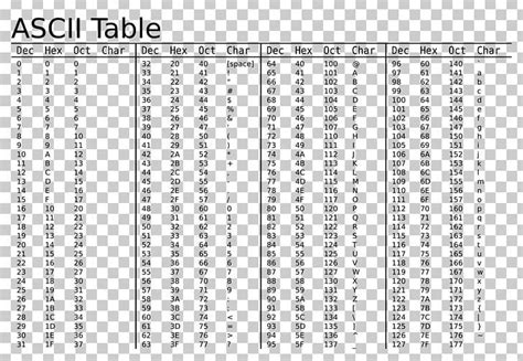 ASCII Character Hexadecimal Value PNG, Clipart, Angle, Area, Ascii, Ascii Table, Bit Free PNG ...