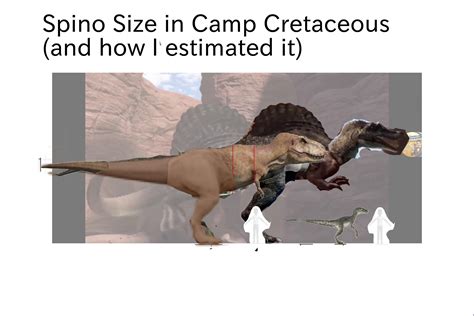 Spinosaurus size in Camp Cretaceous (and how I estimated it) : r ...