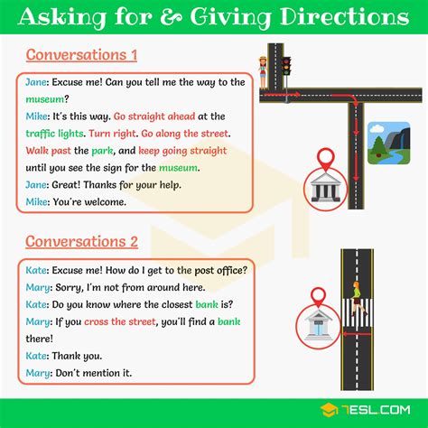 How to Ask for and Give Directions in English with Examples • 7ESL | Learn english, Learn ...