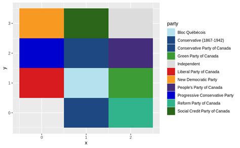 Canadian Political Parties For Dummies