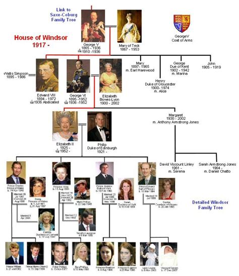 Windsor Family Tree | Royal family trees, Windsor family tree, British royal family tree