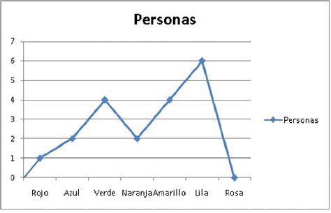 Silvermaths: Diagrama de puntos