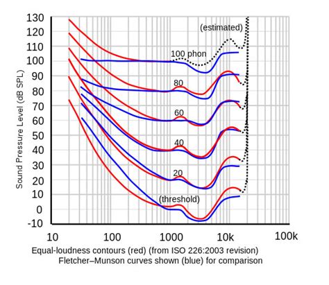 Windows Options: Loudness Equalization | Headphone Reviews and Discussion - Head-Fi.org