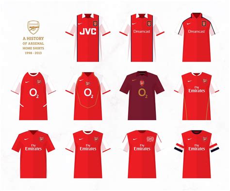 Arsenal Invincibles | Arsenal shirt, Arsenal, Arsenal football club