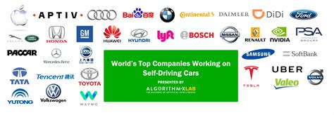 World’s Top 33 Companies Working on Self Driving Cars - Algorithm-X Lab