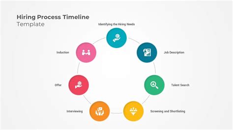 Hiring Process Timeline Template - SlideBazaar