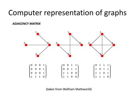 PPT - 22C:19 Discrete Math Graphs PowerPoint Presentation, free download - ID:1692498