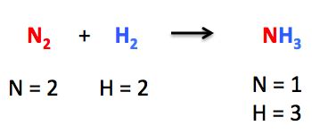 Balancing Chemical Equations | Definition, Process & Examples - Lesson ...