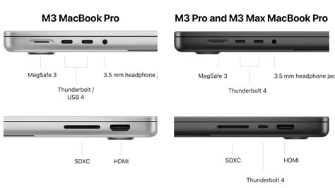 La MacBook Pro básica tiene menos puertos USB-C, no tiene Thunderbolt 4 ...