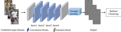 Diagram of backbone network details. | Download Scientific Diagram