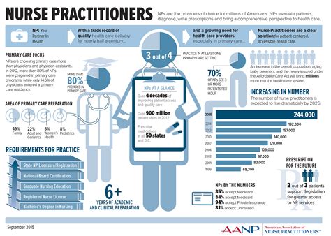 As the NP profession continues to grow, legal barriers to full practice ...